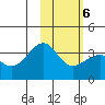 Tanaga Bay tide chart for Sunday, February 6, 2022
