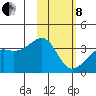 Tanaga Bay tide chart for Tuesday, February 8, 2022