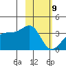 Tanaga Bay tide chart for Wednesday, February 9, 2022