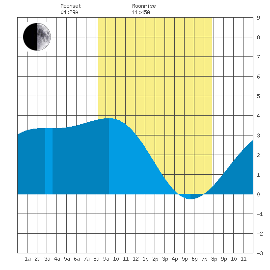 Tanaga Bay tide chart for Thursday, March 10, 2022