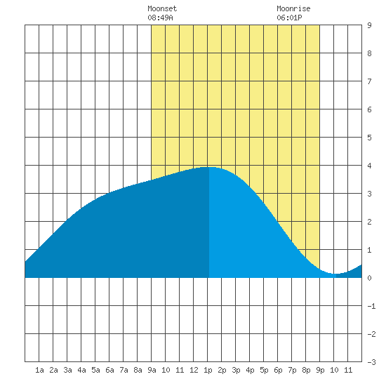 Tanaga Bay tide chart for Tuesday, March 15, 2022