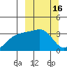 Tanaga Bay tide chart for Wednesday, March 16, 2022