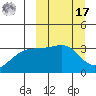 Tanaga Bay tide chart for Thursday, March 17, 2022