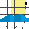 Tanaga Bay tide chart for Friday, March 18, 2022