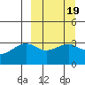 Tanaga Bay tide chart for Saturday, March 19, 2022