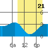 Tanaga Bay tide chart for Monday, March 21, 2022