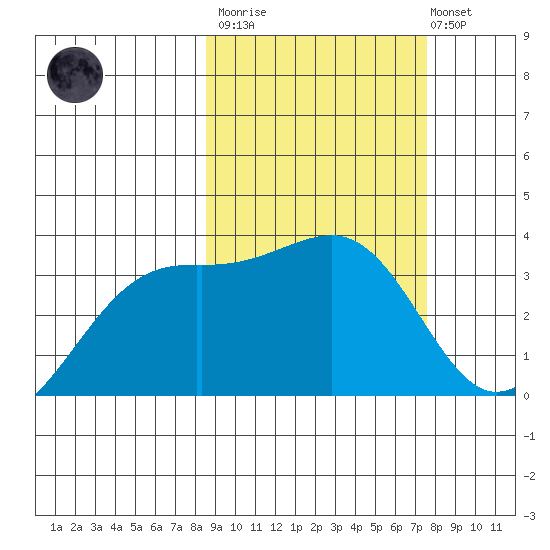Tanaga Bay tide chart for Wednesday, March 2, 2022