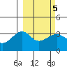 Tanaga Bay tide chart for Saturday, March 5, 2022