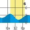 Tanaga Bay tide chart for Sunday, March 6, 2022