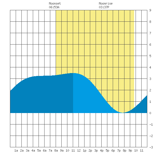 Tanaga Bay tide chart for Monday, April 11, 2022