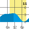 Tanaga Bay tide chart for Monday, April 11, 2022