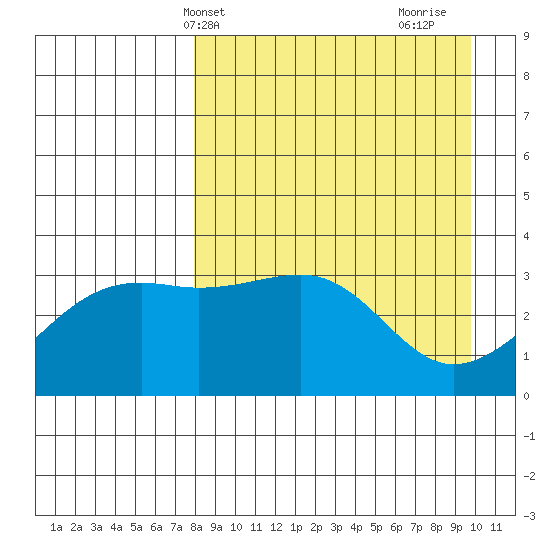 Tanaga Bay tide chart for Wednesday, April 13, 2022