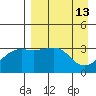 Tanaga Bay tide chart for Wednesday, April 13, 2022