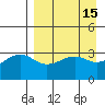 Tanaga Bay tide chart for Friday, April 15, 2022