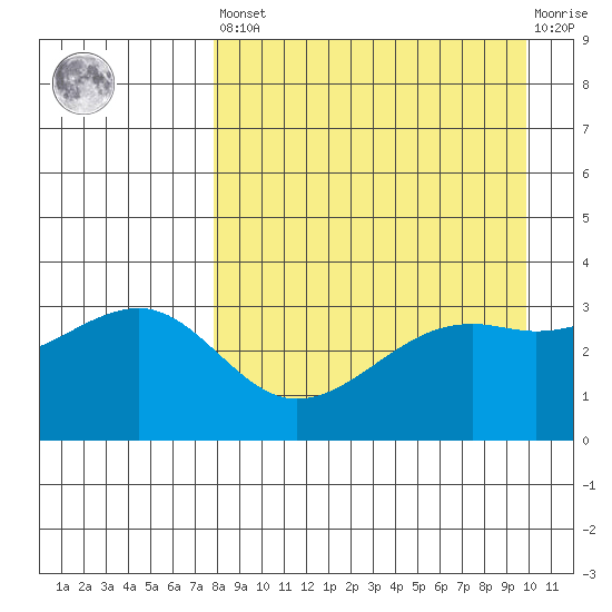 Tanaga Bay tide chart for Saturday, April 16, 2022