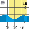 Tanaga Bay tide chart for Saturday, April 16, 2022