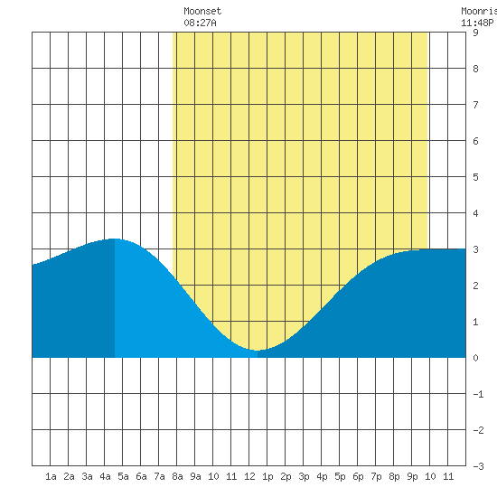 Tanaga Bay tide chart for Sunday, April 17, 2022