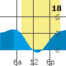 Tanaga Bay tide chart for Monday, April 18, 2022