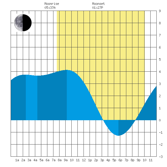 Tanaga Bay tide chart for Saturday, April 23, 2022
