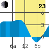 Tanaga Bay tide chart for Saturday, April 23, 2022