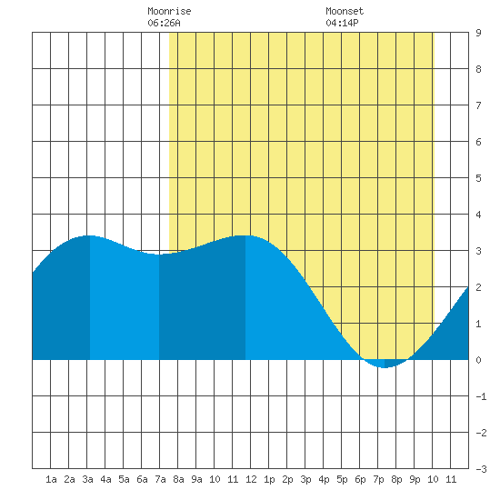 Tanaga Bay tide chart for Monday, April 25, 2022