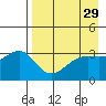 Tanaga Bay tide chart for Friday, April 29, 2022