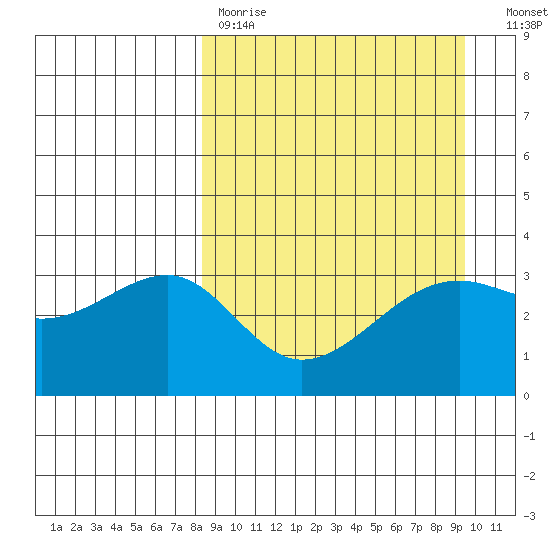 Tanaga Bay tide chart for Saturday, April 2, 2022