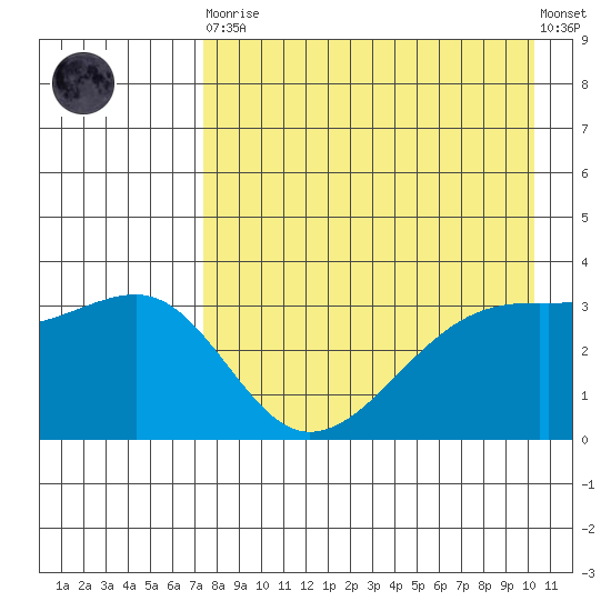 Tanaga Bay tide chart for Saturday, April 30, 2022