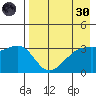 Tanaga Bay tide chart for Saturday, April 30, 2022