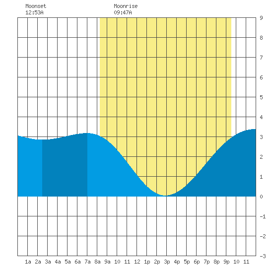 Tanaga Bay tide chart for Monday, April 4, 2022