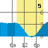 Tanaga Bay tide chart for Tuesday, April 5, 2022