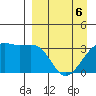 Tanaga Bay tide chart for Wednesday, April 6, 2022