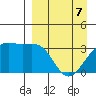 Tanaga Bay tide chart for Thursday, April 7, 2022