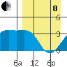 Tanaga Bay tide chart for Friday, April 8, 2022