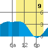 Tanaga Bay tide chart for Saturday, April 9, 2022