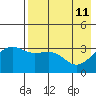 Tanaga Bay tide chart for Wednesday, May 11, 2022