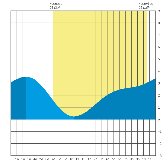 Tanaga Bay tide chart for Saturday, May 14, 2022