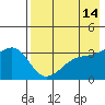 Tanaga Bay tide chart for Saturday, May 14, 2022