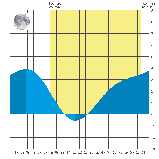 Tanaga Bay tide chart for Sunday, May 15, 2022