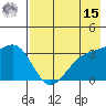 Tanaga Bay tide chart for Sunday, May 15, 2022