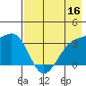 Tanaga Bay tide chart for Monday, May 16, 2022