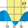 Tanaga Bay tide chart for Tuesday, May 17, 2022
