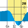 Tanaga Bay tide chart for Friday, May 20, 2022