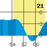 Tanaga Bay tide chart for Saturday, May 21, 2022