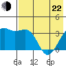 Tanaga Bay tide chart for Sunday, May 22, 2022