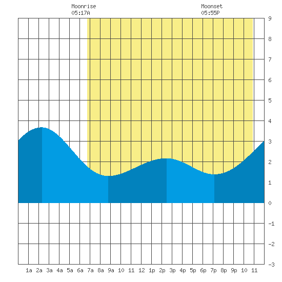 Tanaga Bay tide chart for Wednesday, May 25, 2022