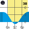 Tanaga Bay tide chart for Monday, May 30, 2022