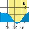 Tanaga Bay tide chart for Tuesday, May 3, 2022