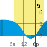 Tanaga Bay tide chart for Thursday, May 5, 2022