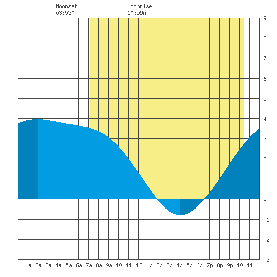 Tanaga Bay tide chart for Friday, May 6, 2022